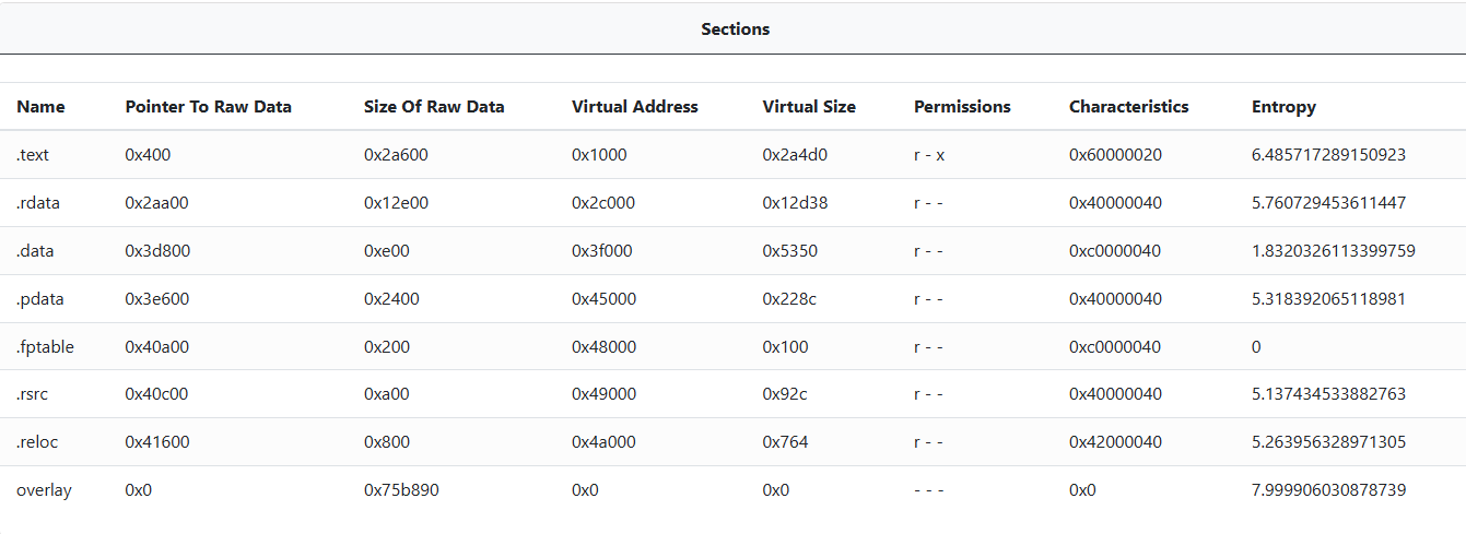 Overlay entropy value