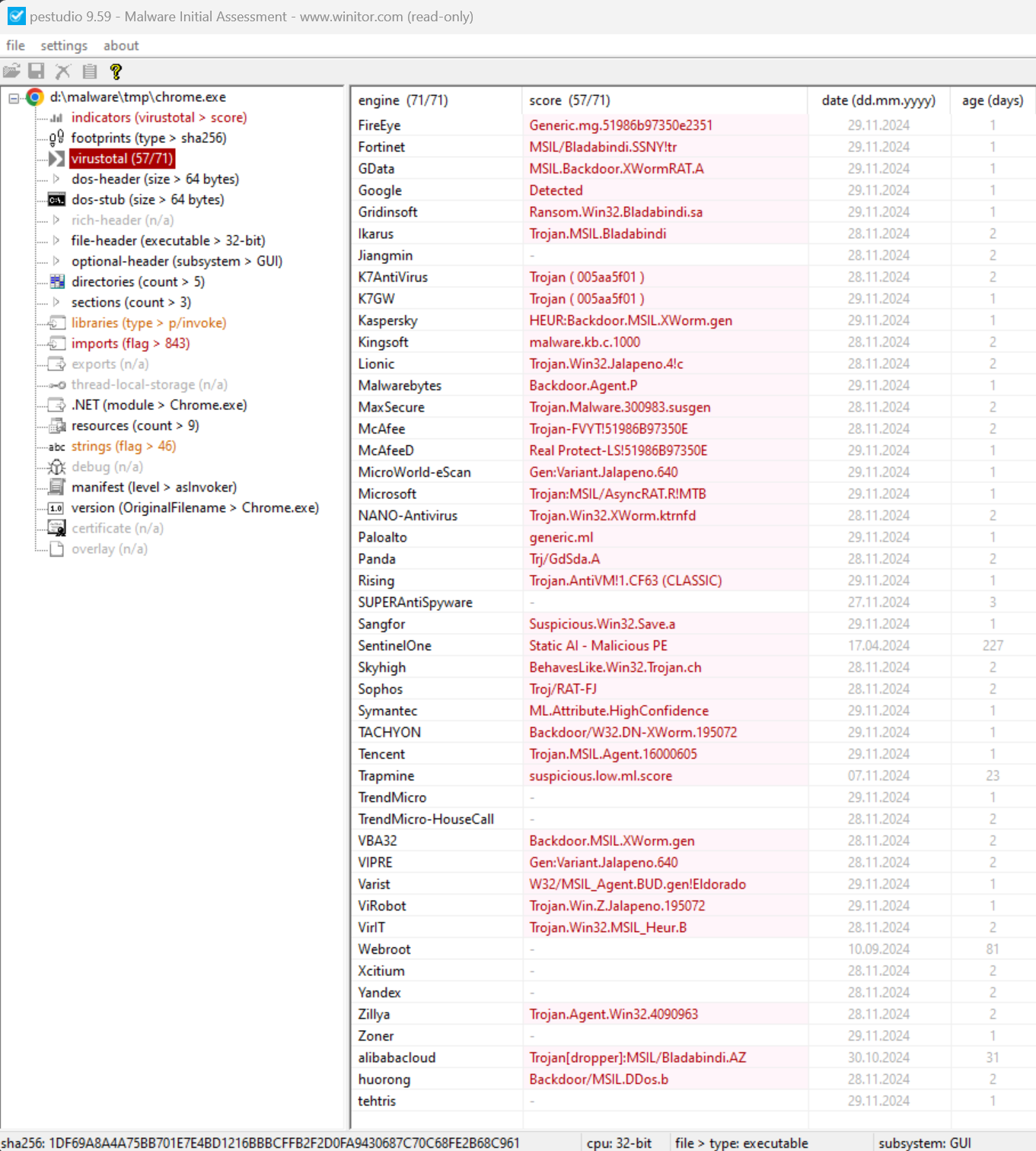 VirusTotal Analysis as seen through PEStudio